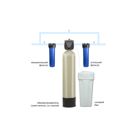 Система комплексной очистки воды на базе комбинированных ионообменных смол